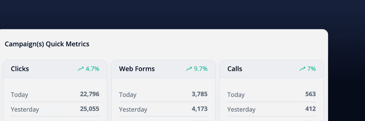 Campaign Quick Metrics